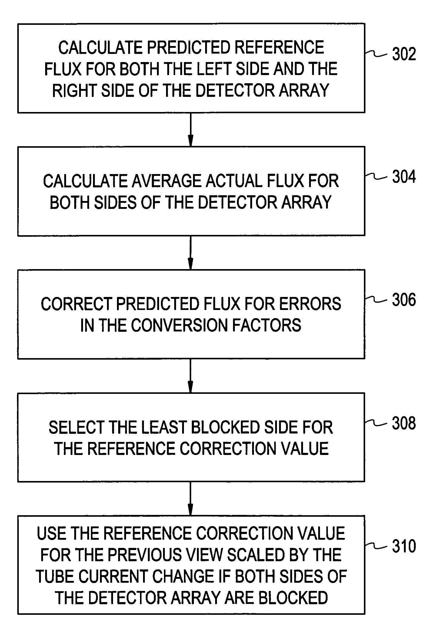 Method, system and storage medium for reference normalization for blocked reference channels