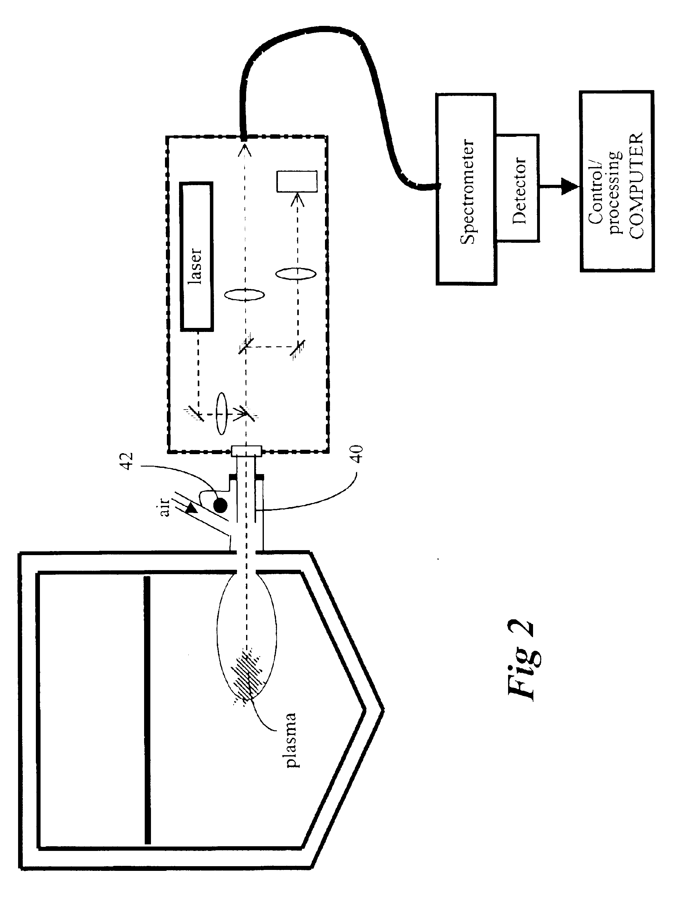 Method and apparatus for molten material analysis by laser induced breakdown spectroscopy
