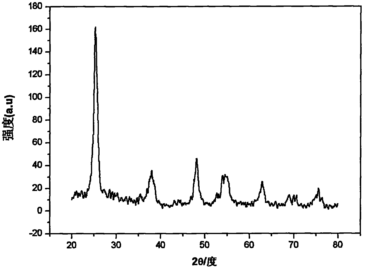 Novel titanium dioxide cathode material of power lithium ion cell and preparation method thereof