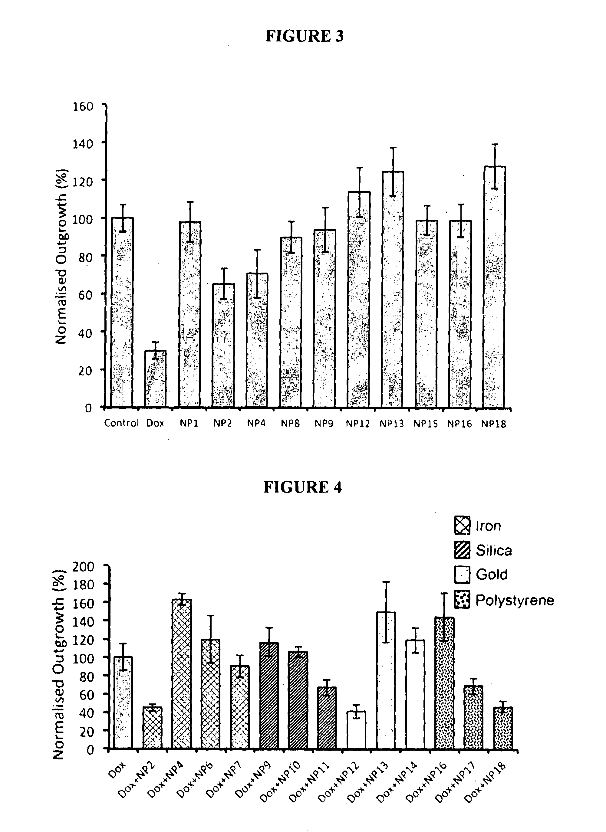 Method for the Treatment of a Solid Tumour