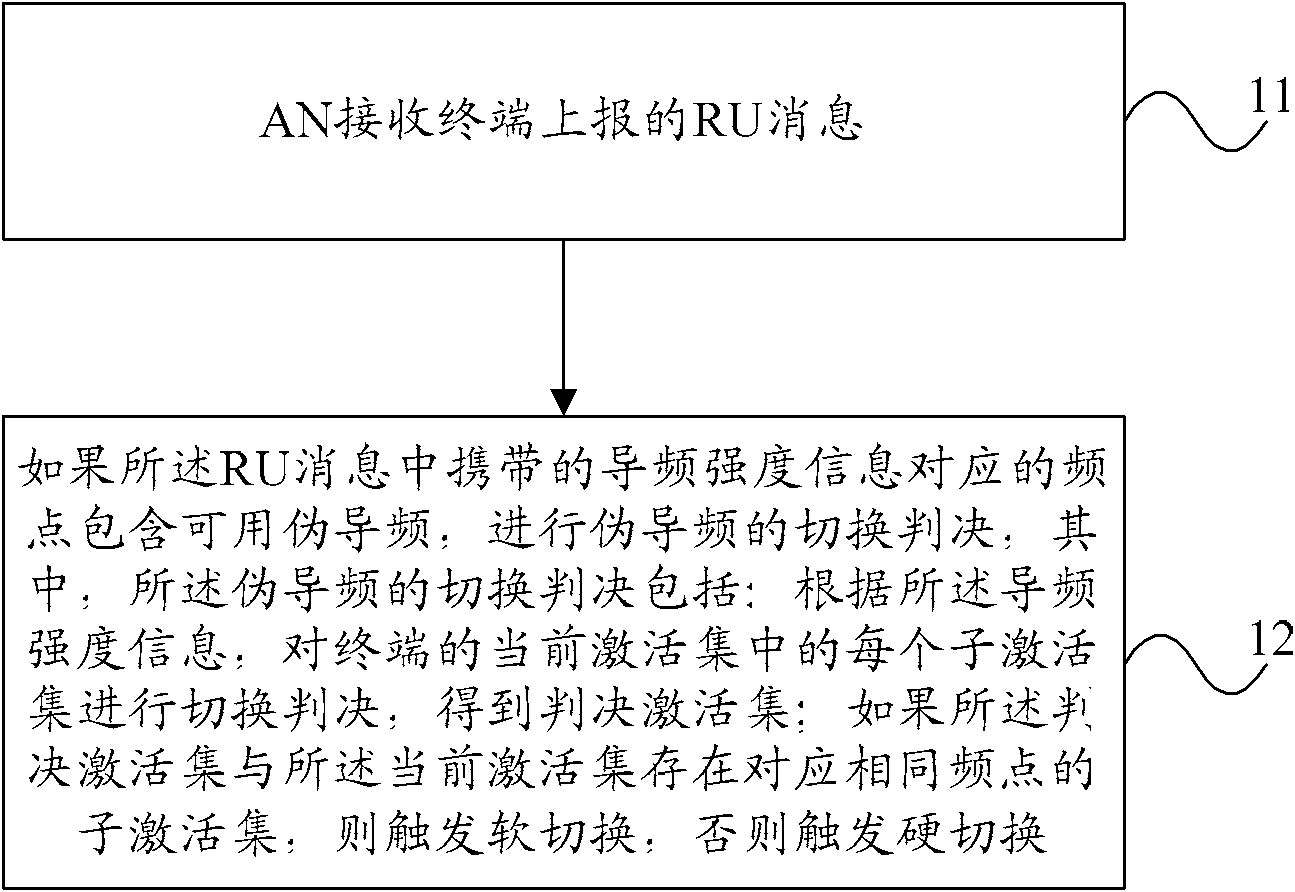 Method and equipment for switching pilot beacons of data only revision B (DORB) service