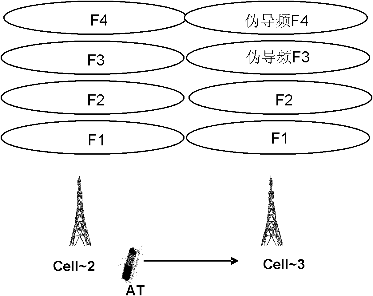 Method and equipment for switching pilot beacons of data only revision B (DORB) service