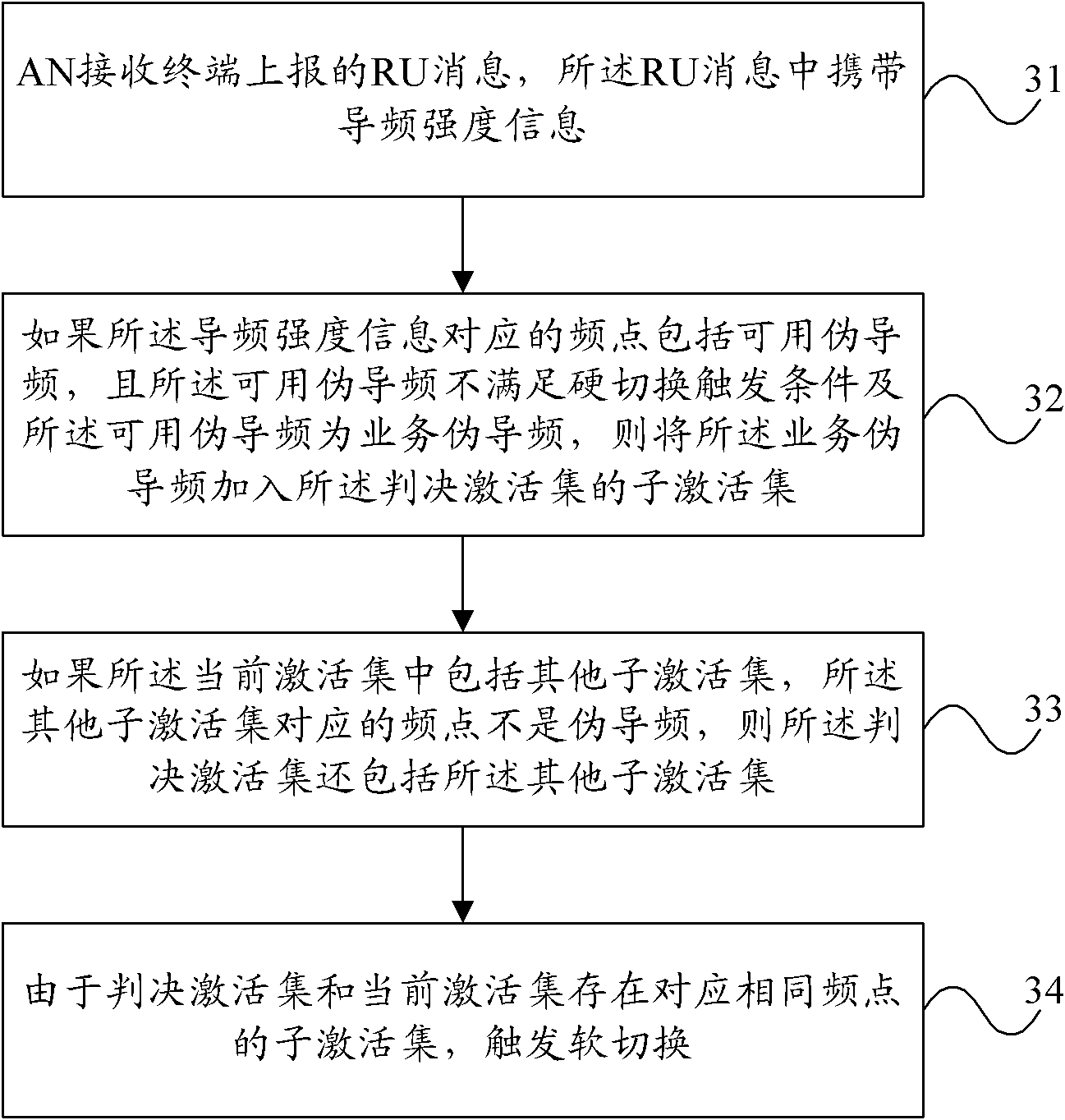 Method and equipment for switching pilot beacons of data only revision B (DORB) service