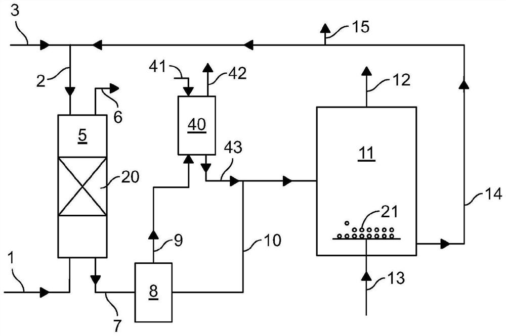 Hydrogen sulfide removal process by use of a sulfur dye catalyst