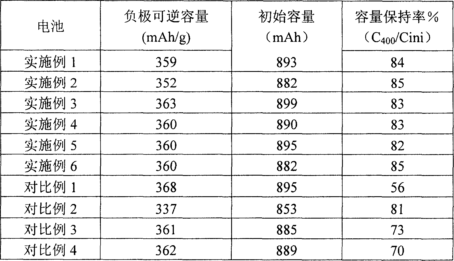 Cathode of lithium ion secondary battery and lithium ion secondary battery including the same