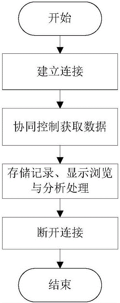 Implementation method of IETM integrated interactive interface of electronic information equipment and equipment