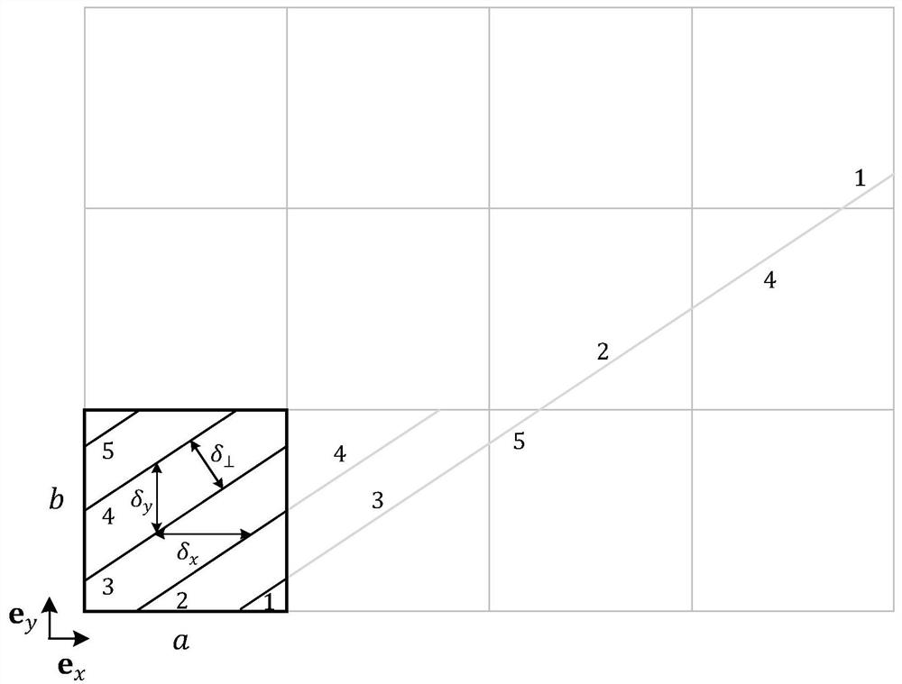 A Load Balanced Parallel Method of Three-Dimensional Neutron Transport Characteristic Line Method