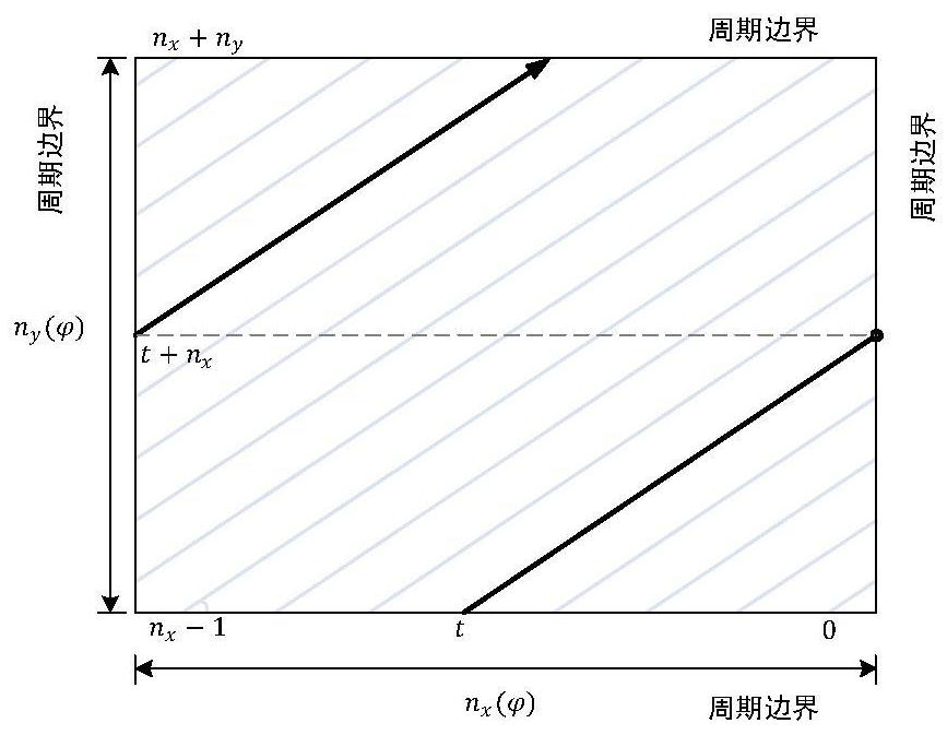 A Load Balanced Parallel Method of Three-Dimensional Neutron Transport Characteristic Line Method