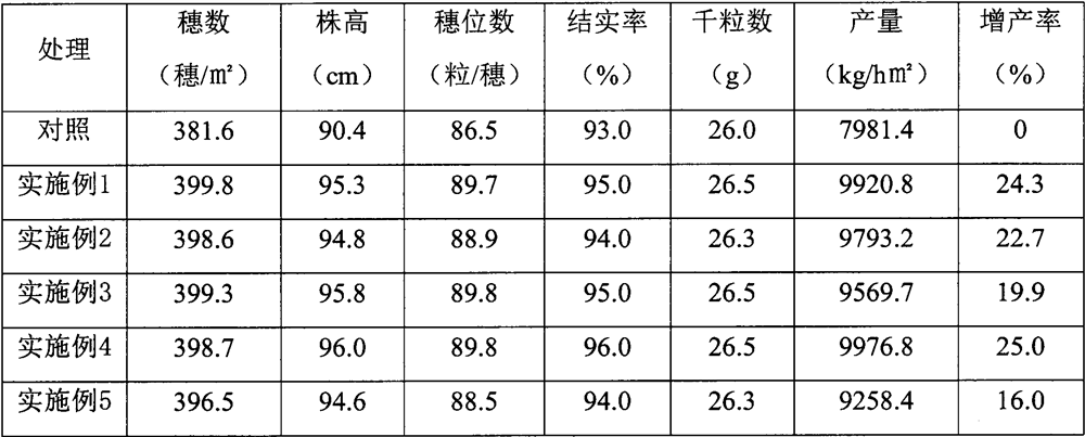 Special selenium-rich fertilizer for field crops, and preparation method thereof