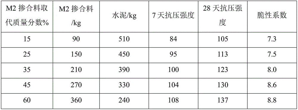 High-intensity concrete admixture and preparation method and application thereof