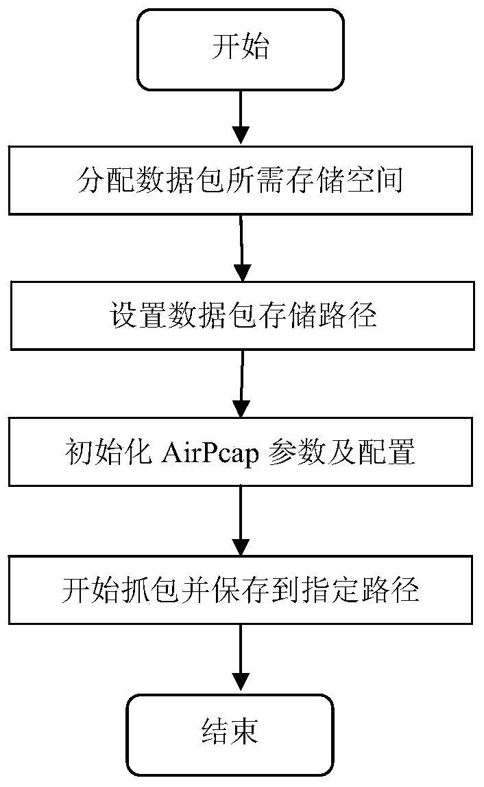 A method for collecting app information based on open network and location