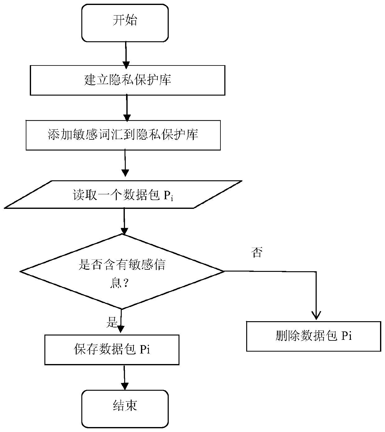 A method for collecting app information based on open network and location