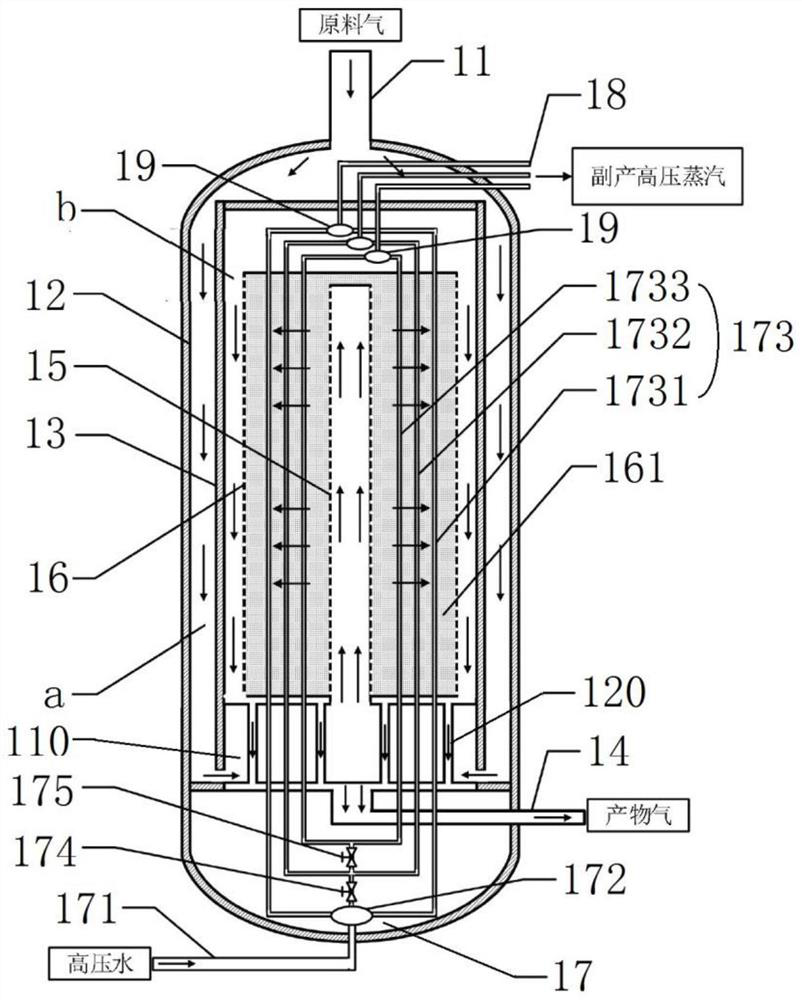 Ammonia synthesis tower for cascade recovery of waste heat and renewable energy source ammonia synthesis system