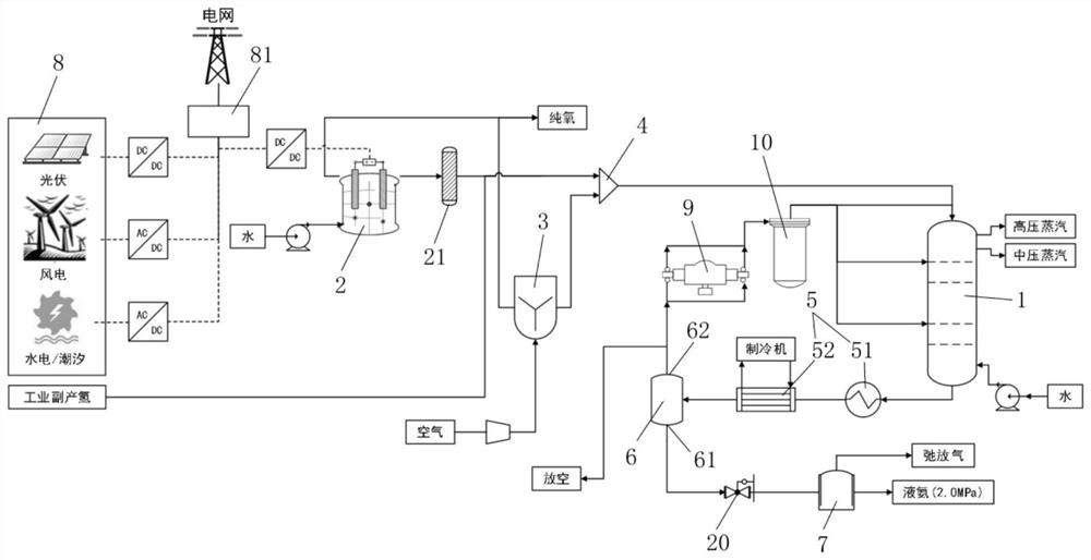 Ammonia synthesis tower for cascade recovery of waste heat and renewable energy source ammonia synthesis system