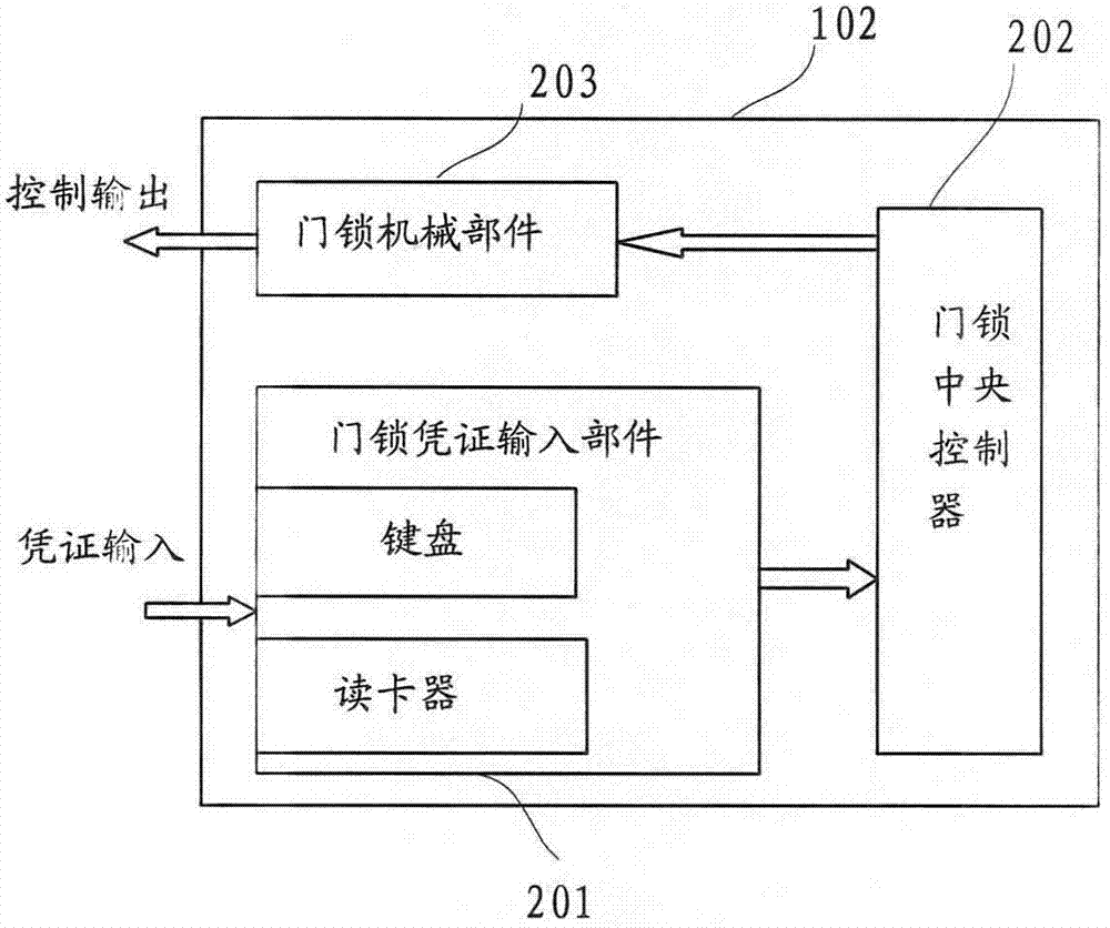 Door access control system and method