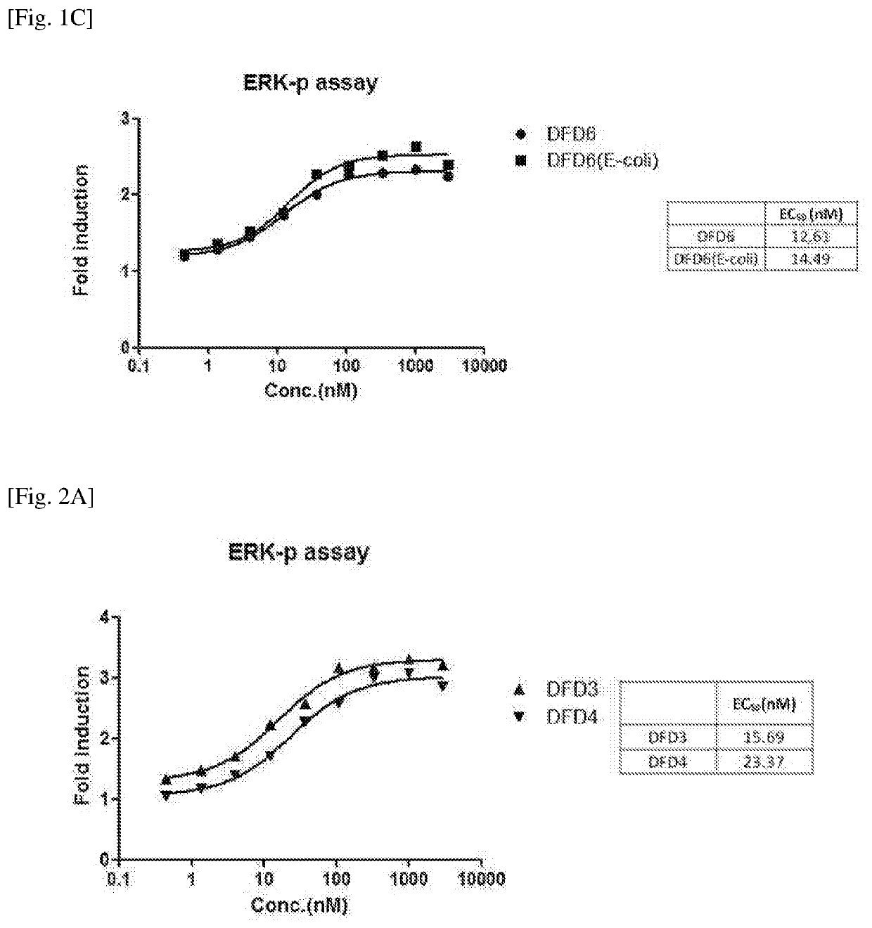 Dual function proteins and pharmaceutical composition comprising same