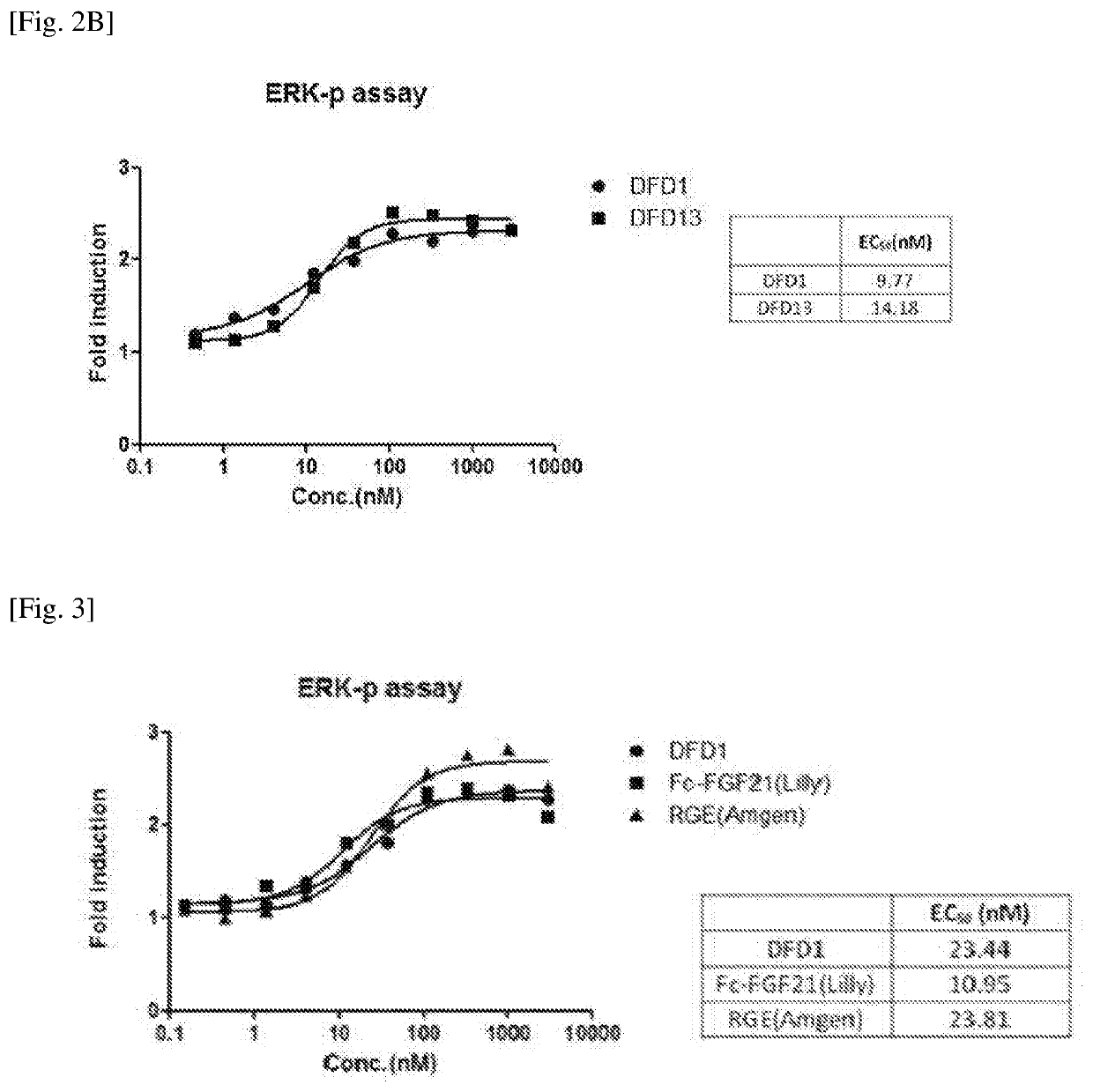 Dual function proteins and pharmaceutical composition comprising same