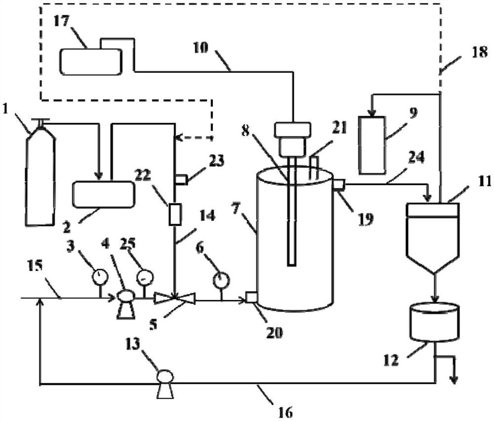 Hydraulic-ultrasonic cavitation synergistic rotational flow microbubble enhanced ozone mass transfer device