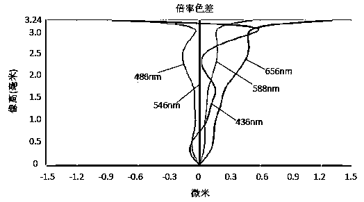 Camera optics