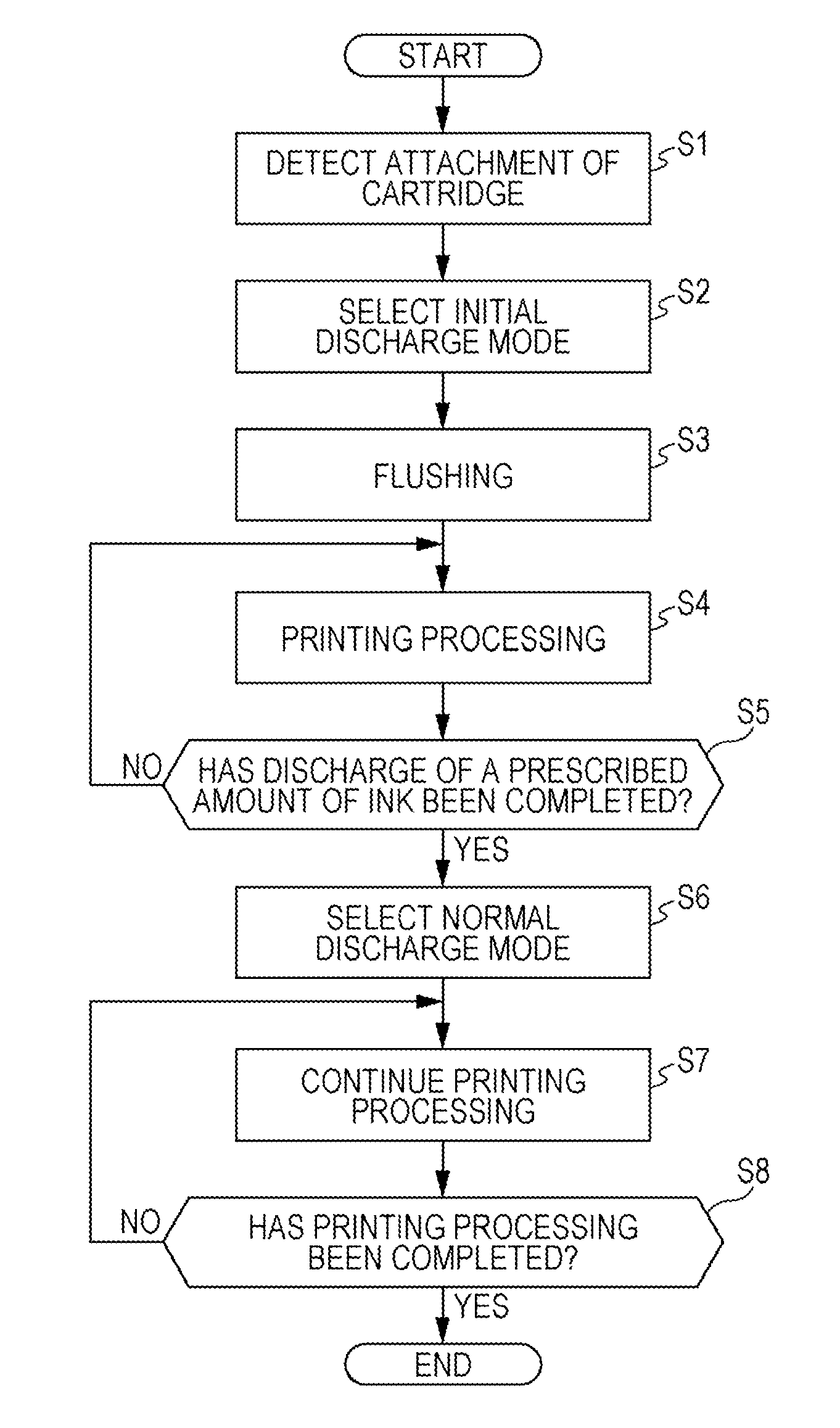 Ink jet printer and control method therefor