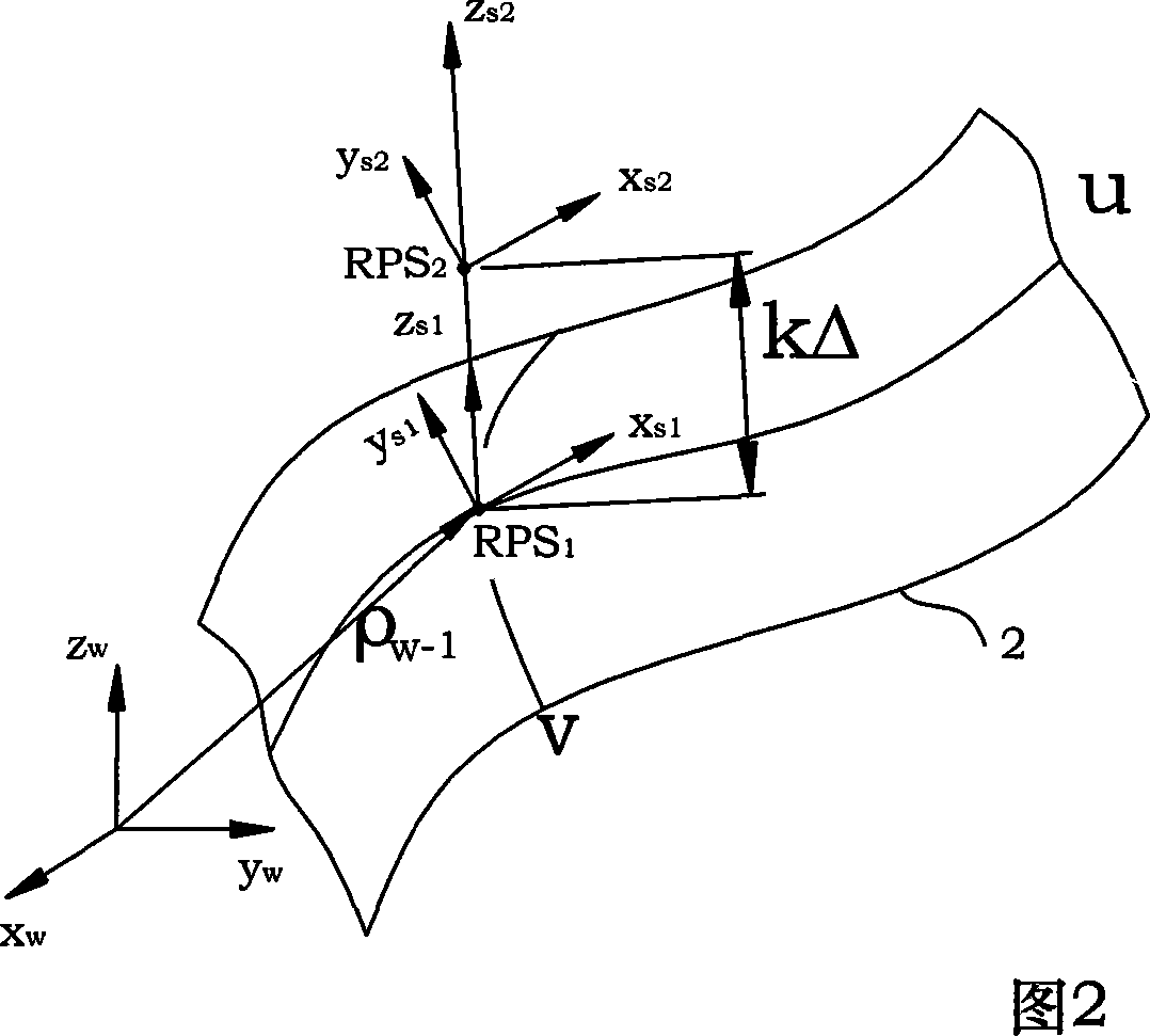 Cutter spacing optimizing method for cydariform knife tool multiple coordinates line width processing