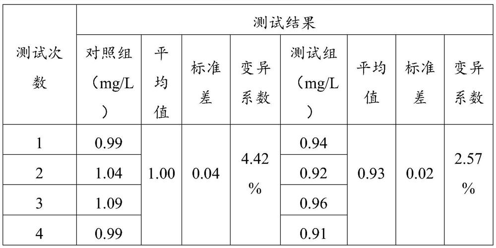 A kind of surfactant composition applied to in vitro diagnostic reagent