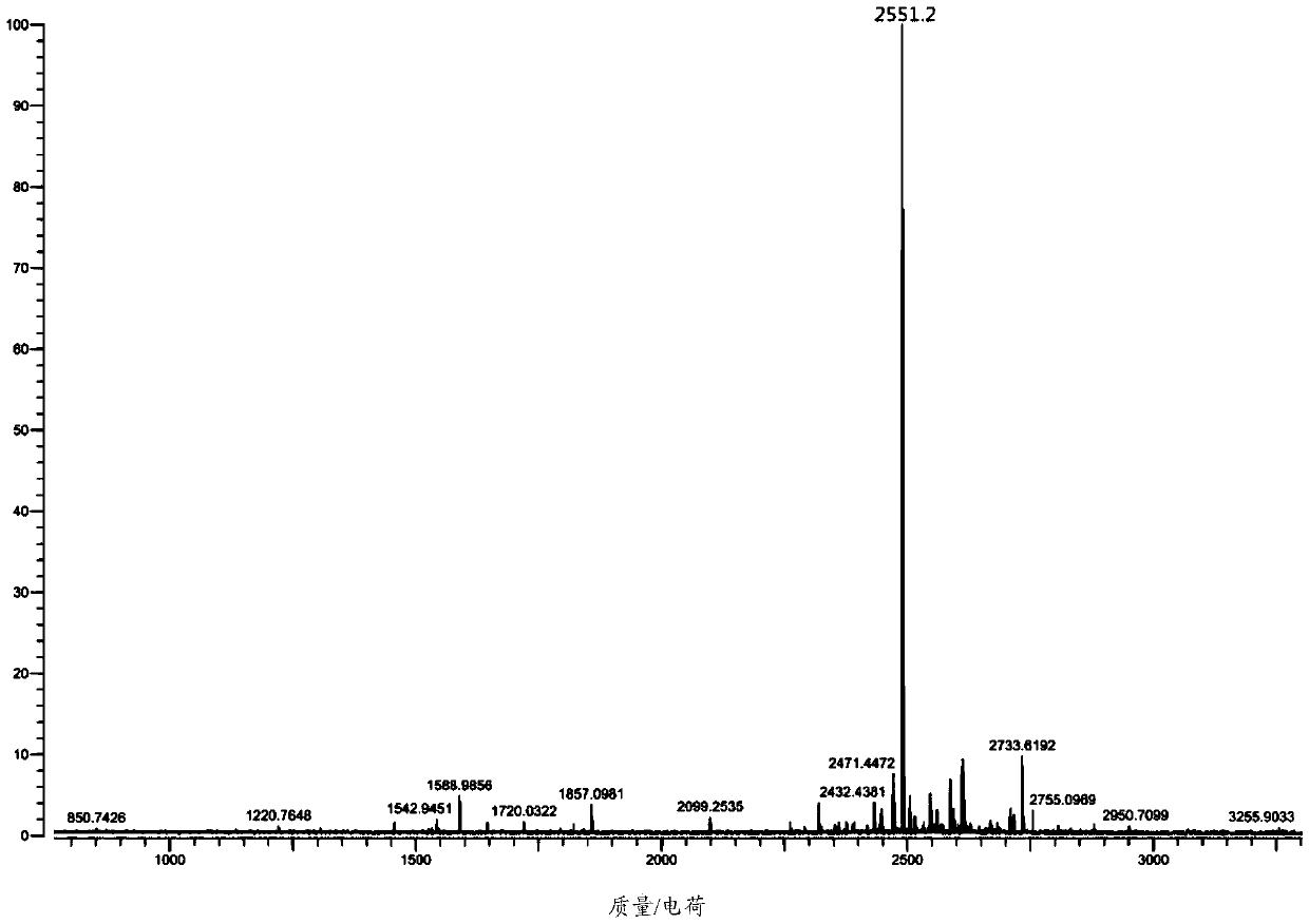 Hemopoietin mimic peptide, and preparation method and application thereof