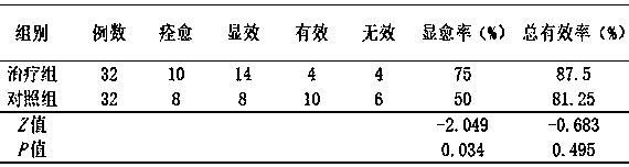 Traditional Chinese medicine composition for treating qi stagnation blood stasis type lumbar disc herniation