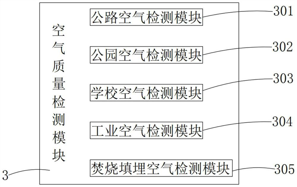 Smart city environmental protection system and working method thereof