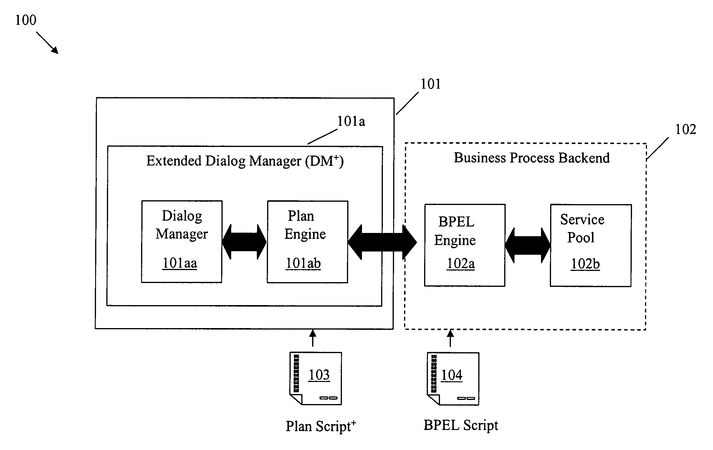 Method and system for extending dialog systems to process complex activities for applications