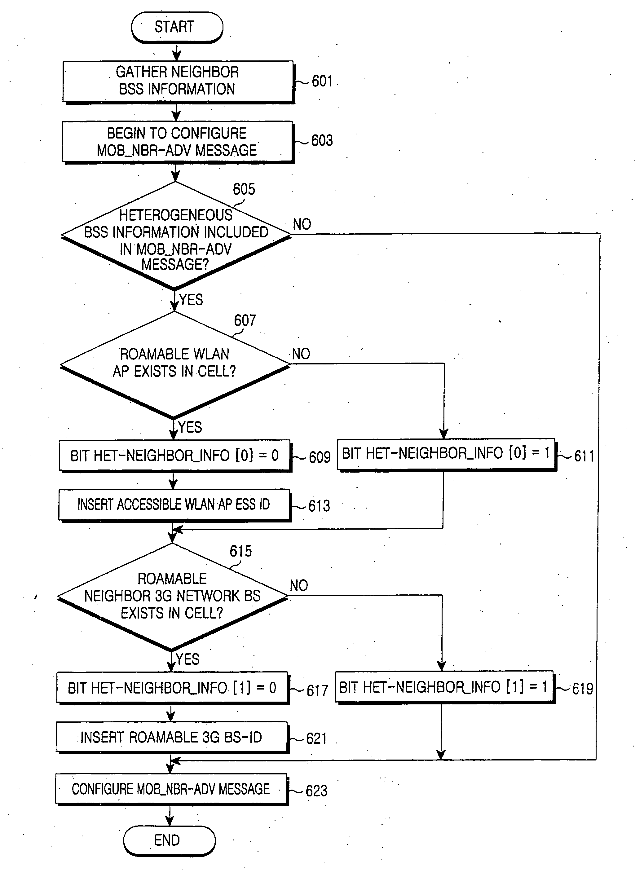 Communication method and apparatus using heterogeneous neighbor base station information in a broadband wireless access communication system