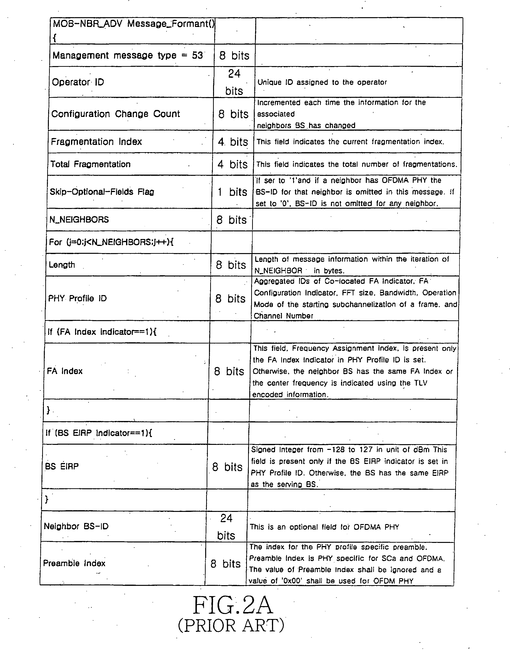 Communication method and apparatus using heterogeneous neighbor base station information in a broadband wireless access communication system