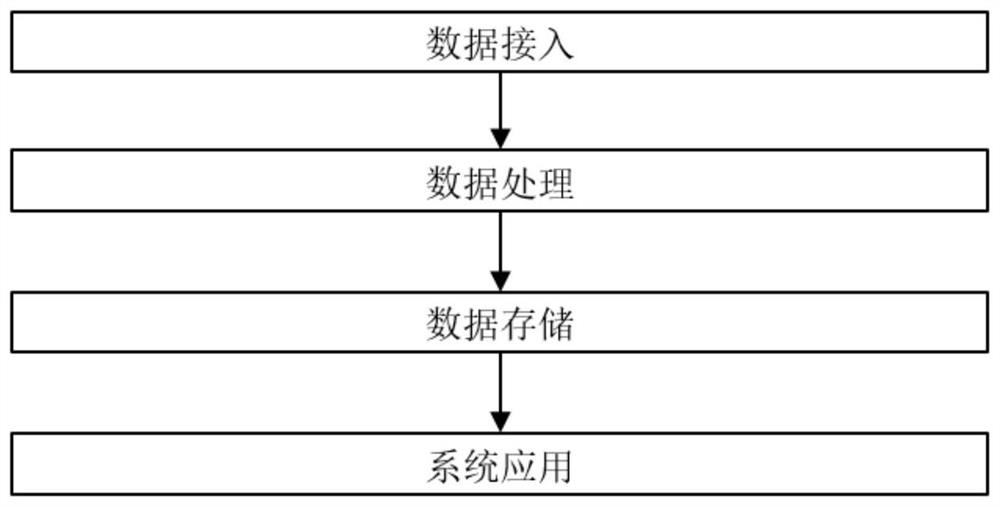 A data management system and method based on text data