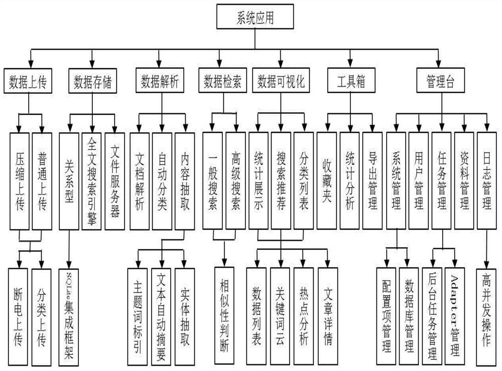 A data management system and method based on text data