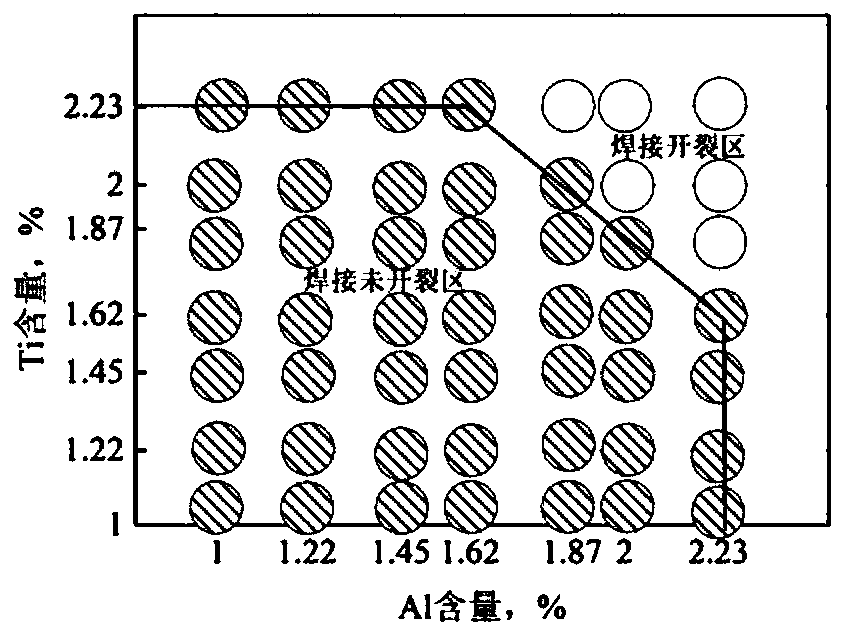 High-performance easy-to-process nickel-based deformation high-temperature alloy and preparation method thereof