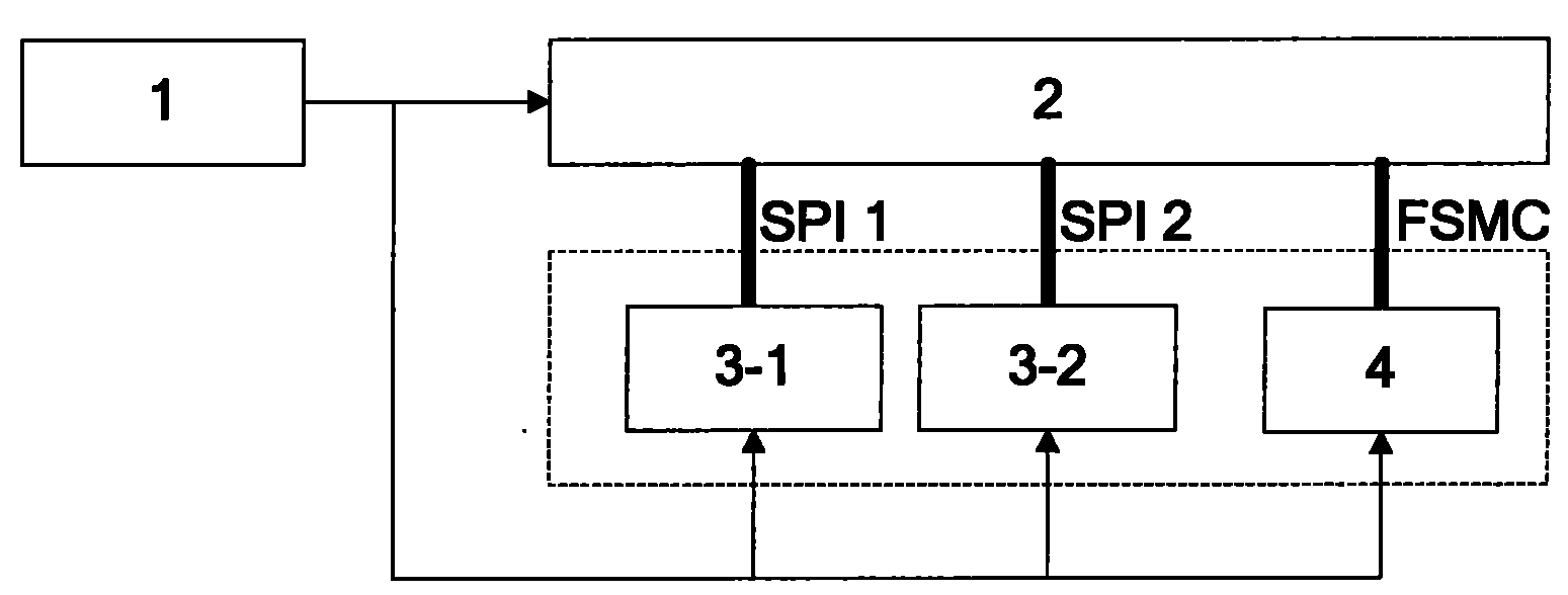 ZigBee intelligent gateway for large-scale networking and implementing method thereof