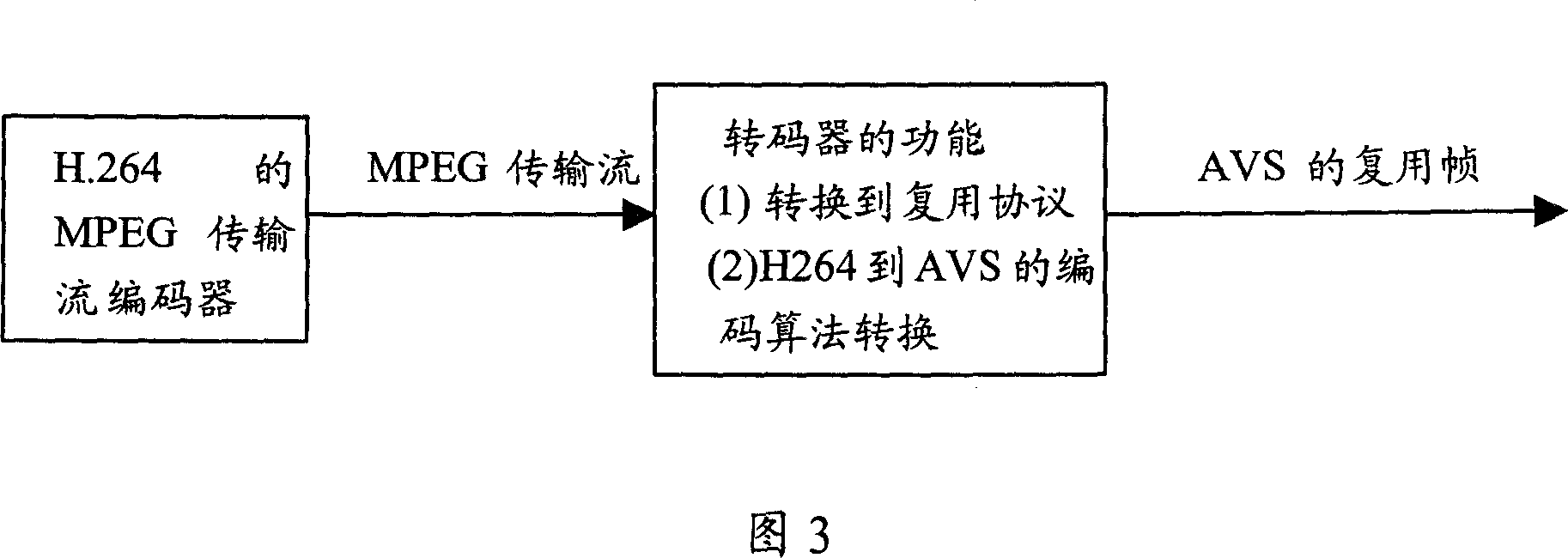 Conversion method of multiplexing protocols in broadcast network