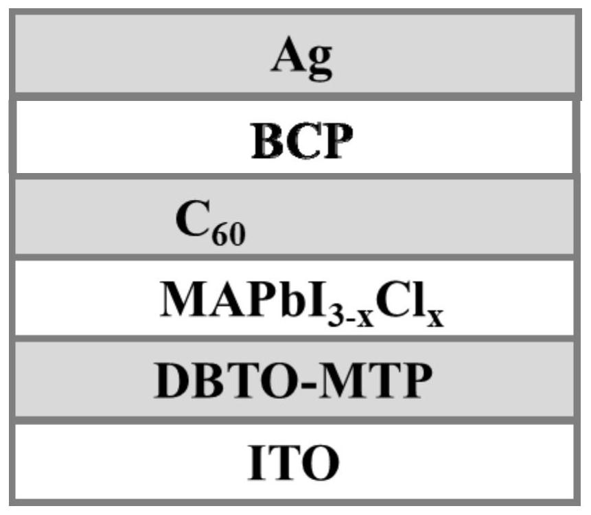Organic molecular material containing diphenyl [b, d] thiophene-5, 5 '-dioxide and application thereof