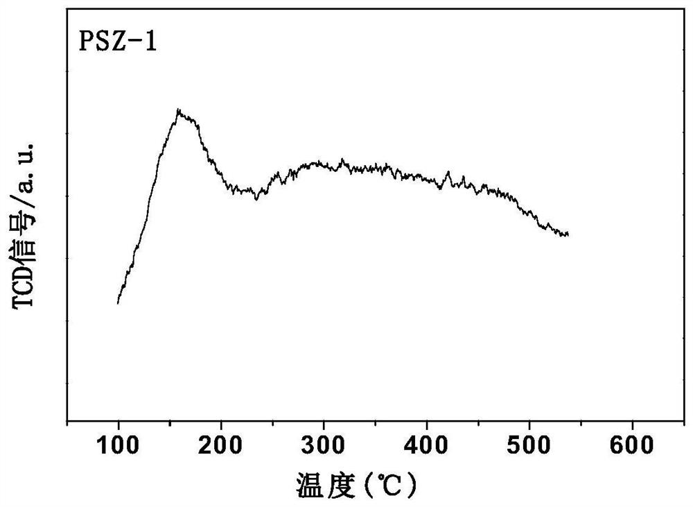 Phosphorus-modified ZSM-5 molecular sieve and preparation method thereof
