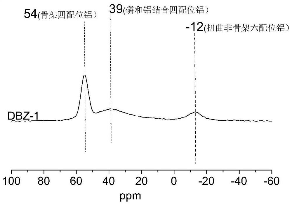 Phosphorus-modified ZSM-5 molecular sieve and preparation method thereof