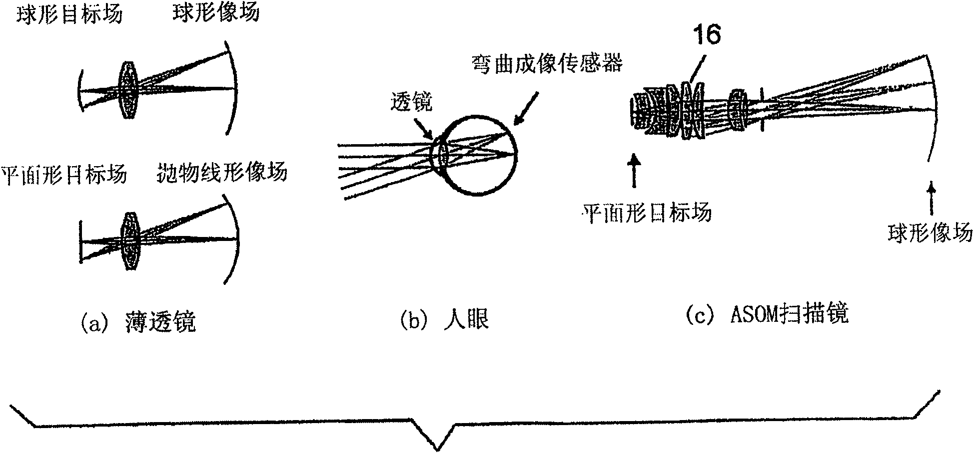 Adaptive scanning optical microscope