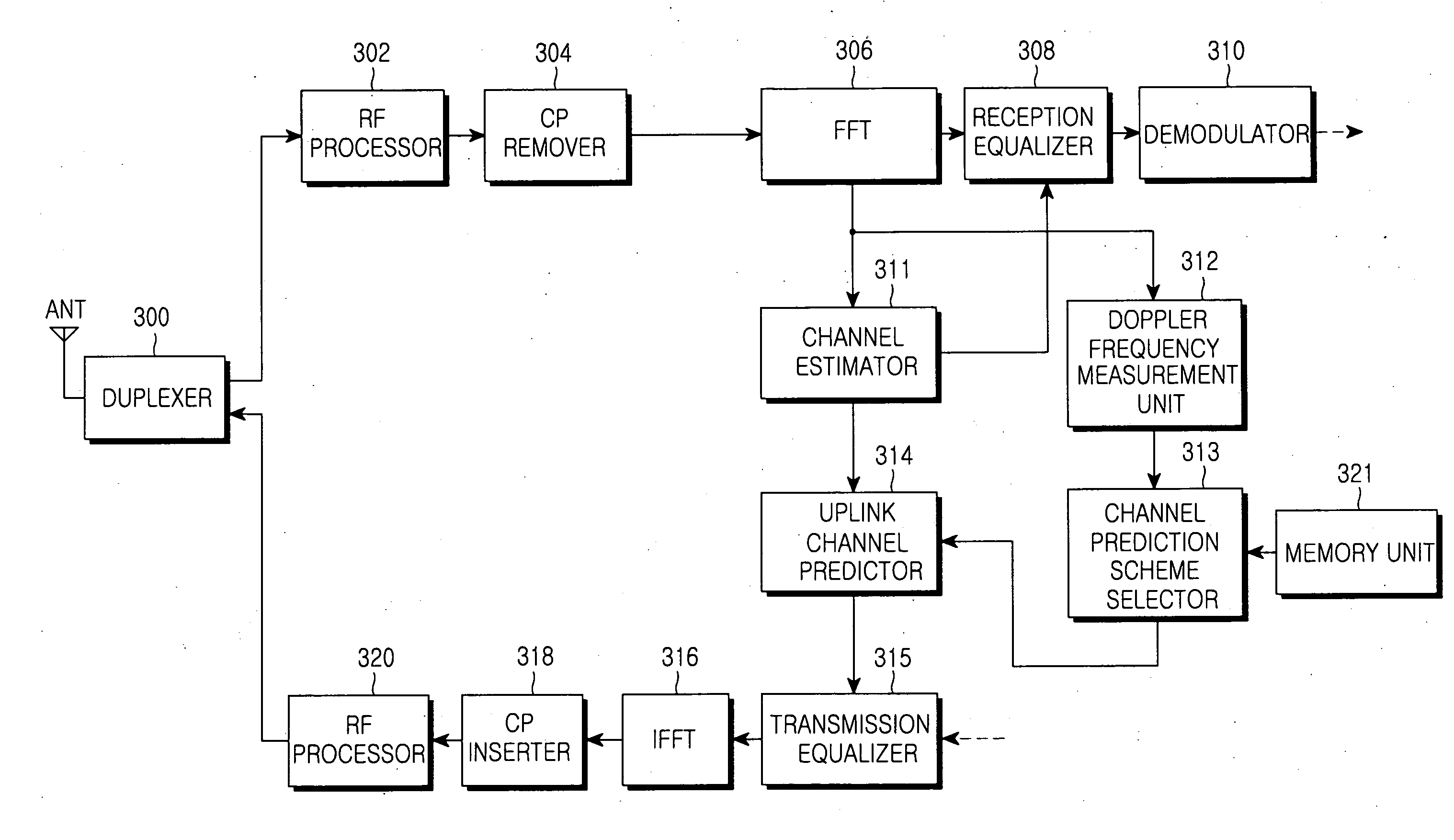Adaptive channel prediction apparatus and method for performing uplink pre-equalization depending on downlink channel variation in OFDM/TDD mobile communication system