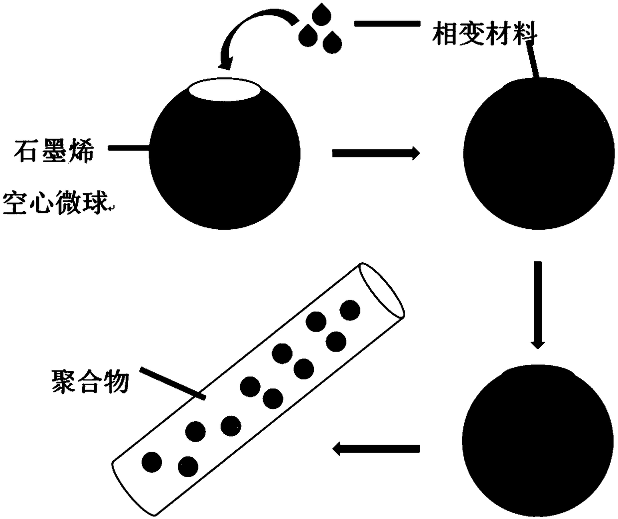 Phase-change microsphere, multifunctional phase-change temperature-adjustment fiber, preparation method for phase-change microsphere and preparation method for multifunctional phase-change temperature-adjustment fiber