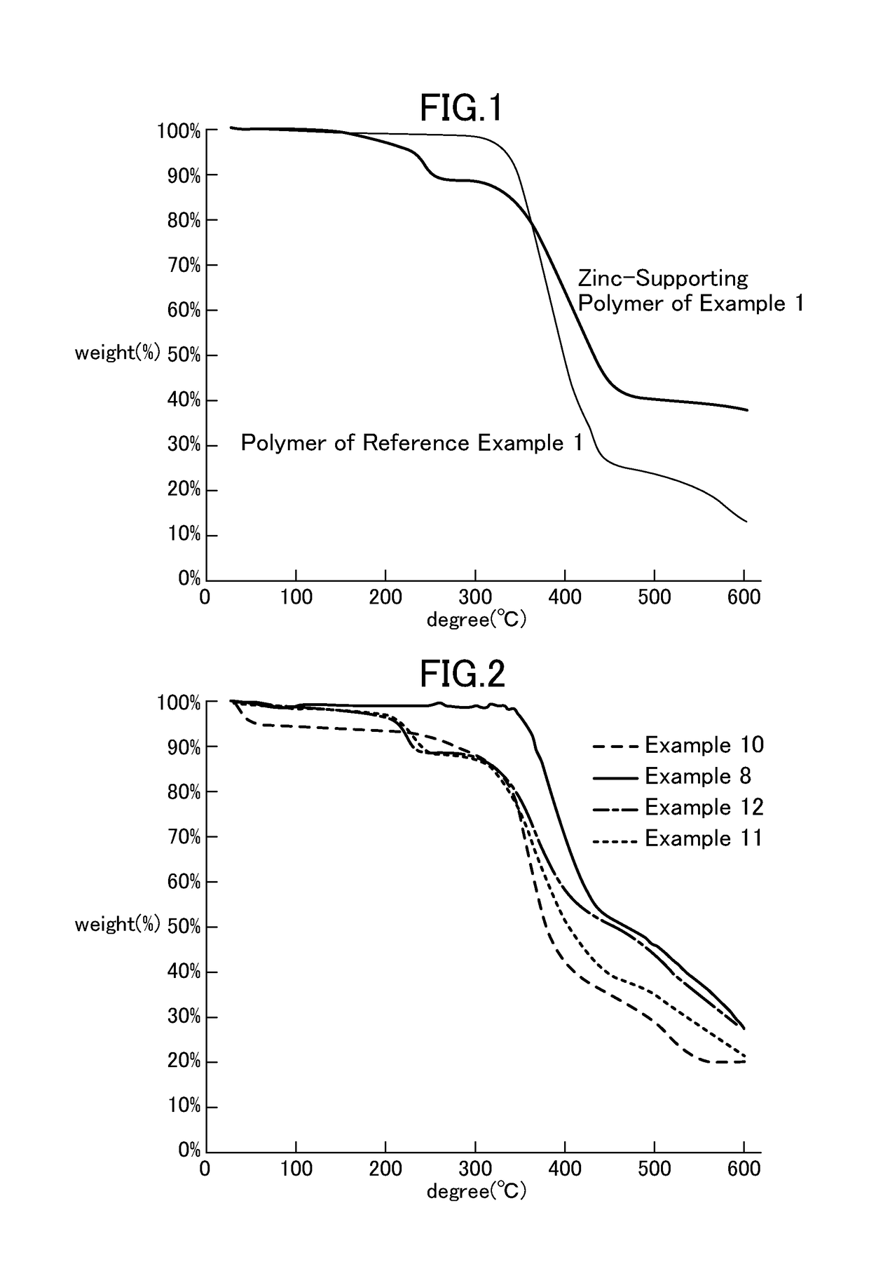 Polymer-supported metal