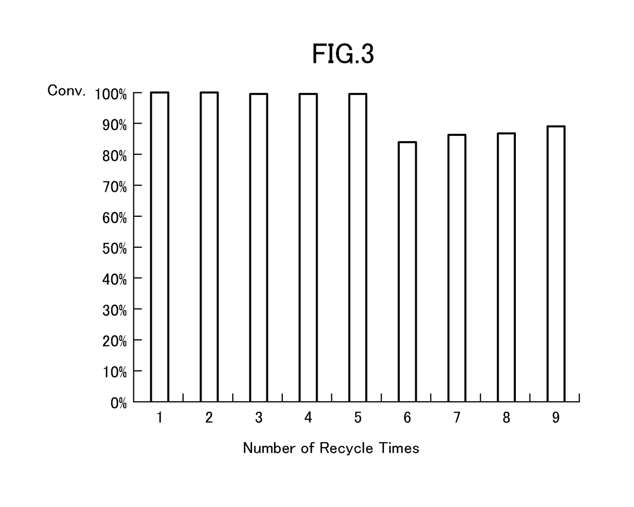 Polymer-supported metal