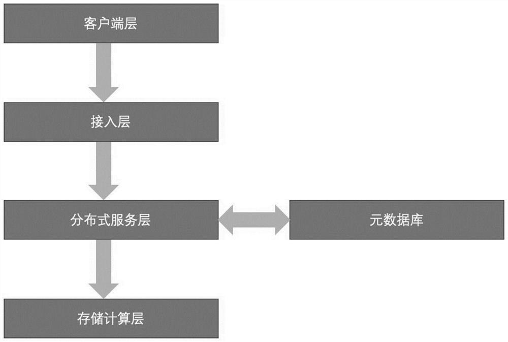 Virtual database system and query method