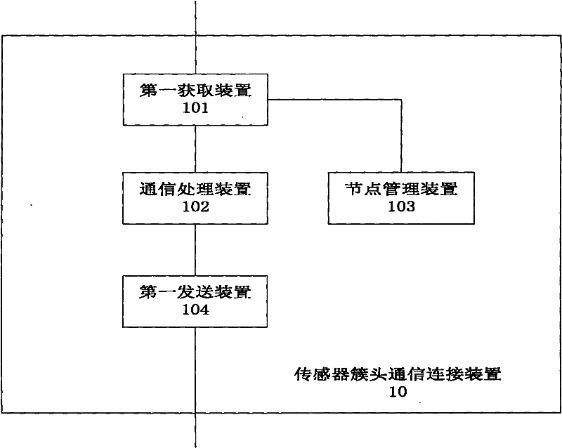 Networking method and devices of wireless broadband sensor network