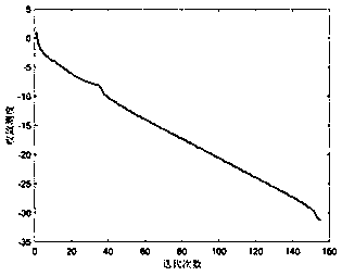 Optimal Traffic Flow Prediction Method and Congestion Charging Method Based on Multiple Path Sets