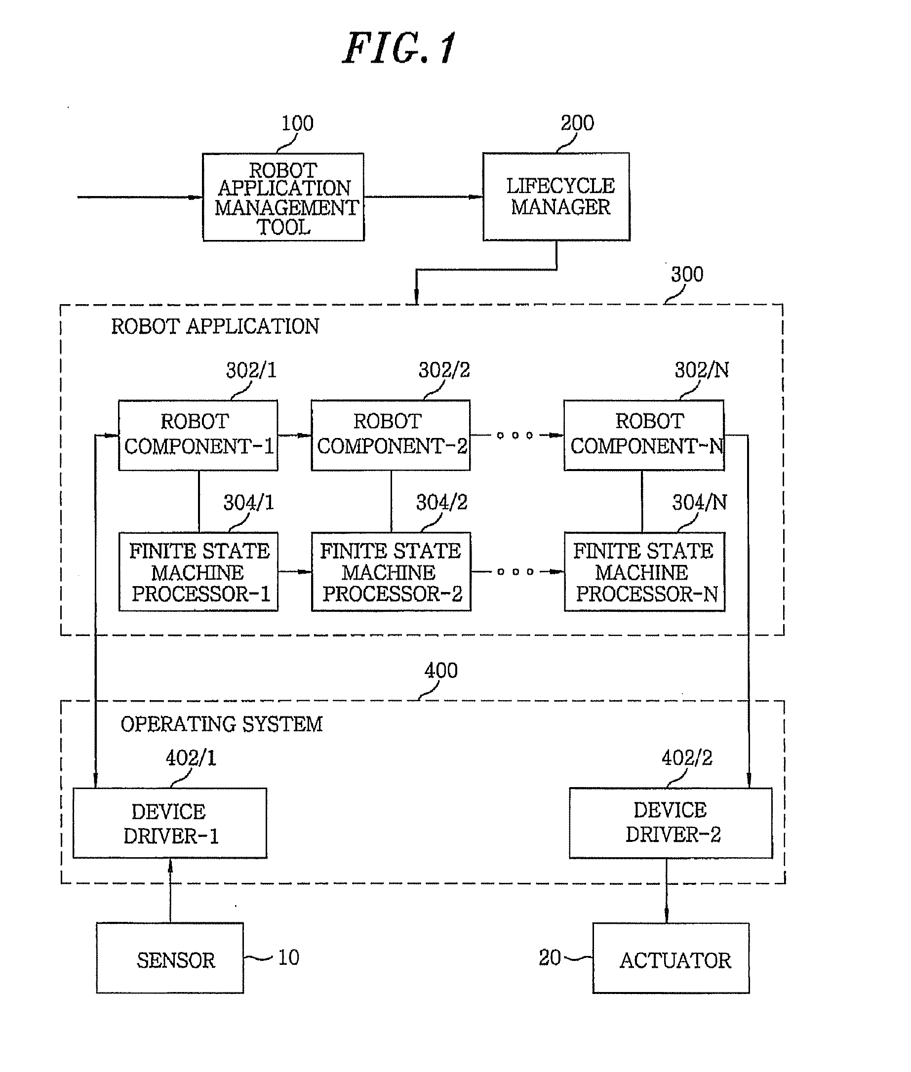 Method and apparatus for managing robot components
