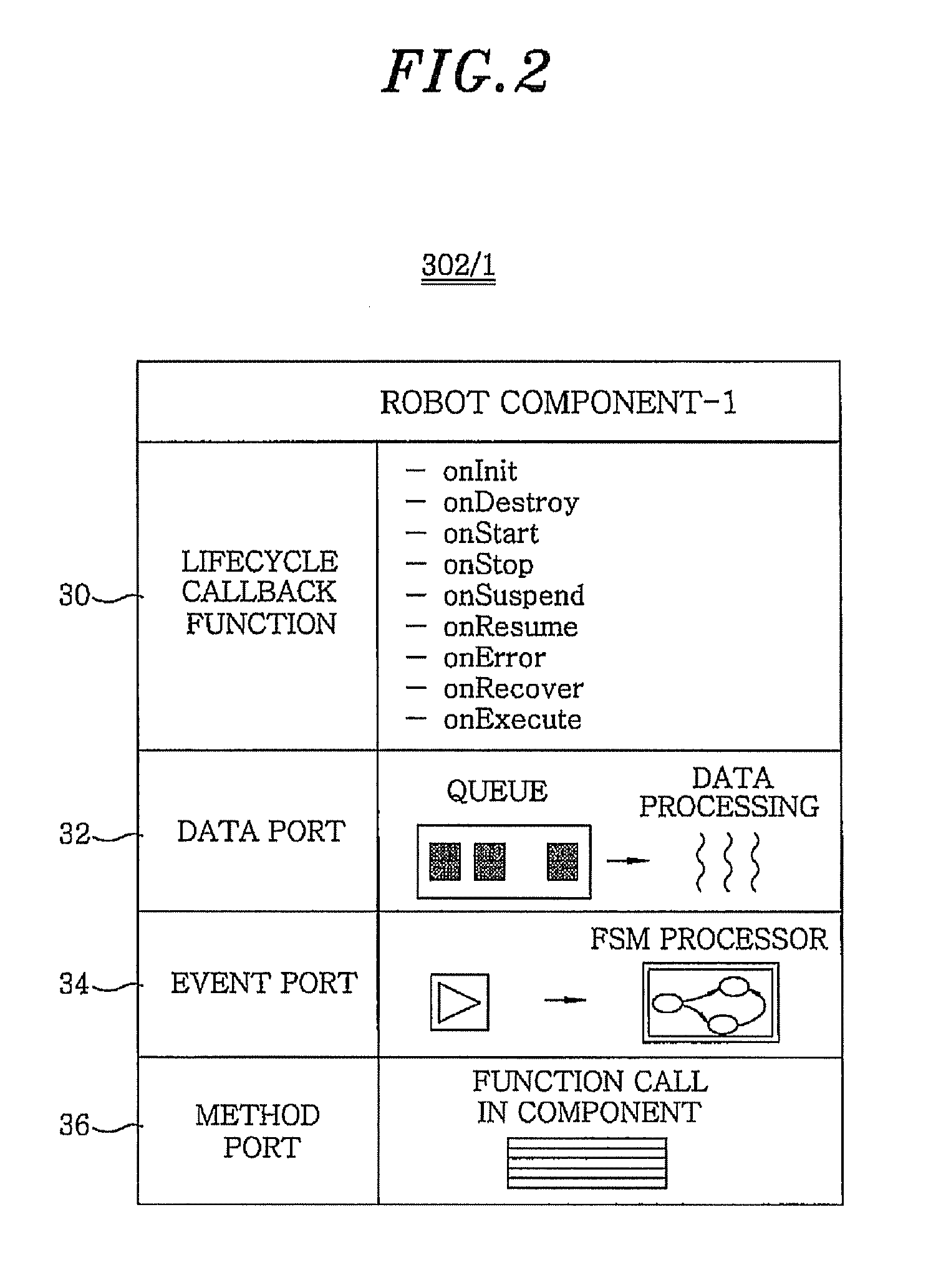 Method and apparatus for managing robot components